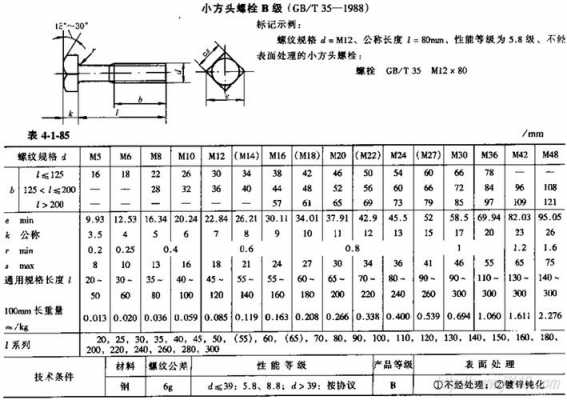 螺栓国家标准（方头螺栓国家标准）