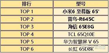 电视排行（电视排行榜2023）