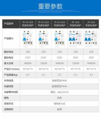 漏保型号（漏保型号参数怎么看）