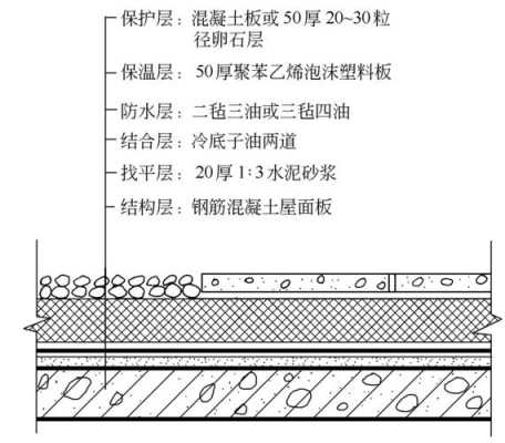 卷材（卷材防水屋面除防水层外,还包括结构层）