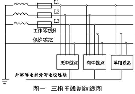 三相五线（三相五线制）