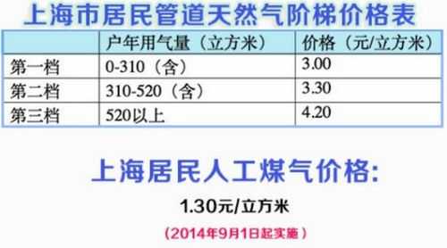 上海天然气价格（上海天然气价格居民）