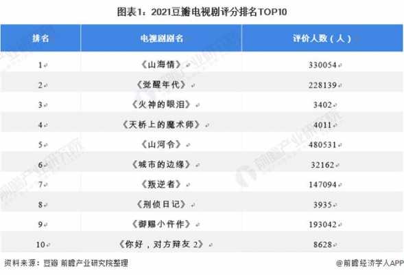 电视排行榜前十（电视排行榜前十2021）