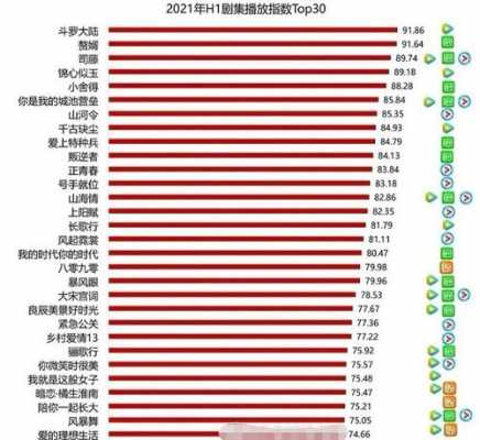 电视排行榜前十（电视排行榜前十2021）