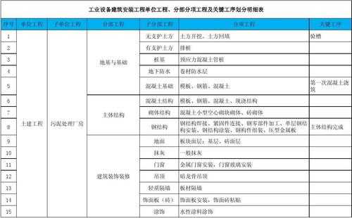 建筑安装工程（建筑安装工程包括哪些内容）