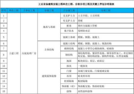 建筑安装工程（建筑安装工程包括哪些内容）