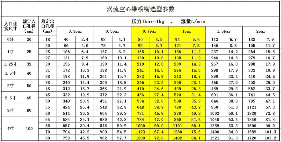 高压喷嘴（高压喷嘴压力流量对照表）