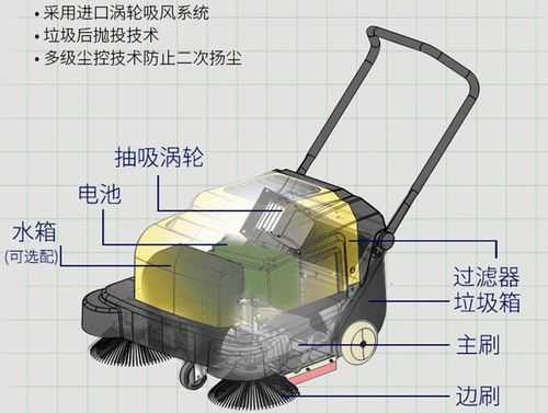 手推式扫地机（手推式扫地机使用方法）