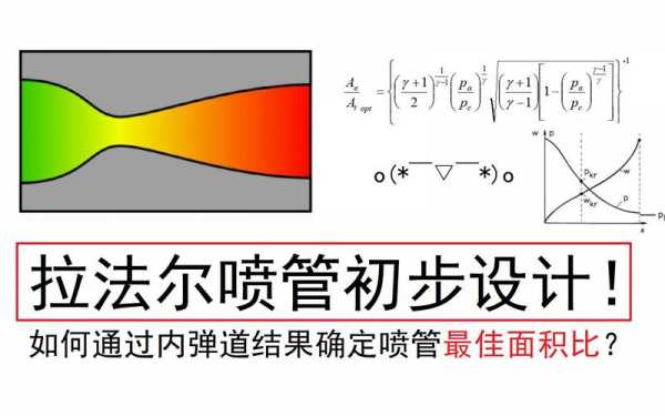 拉瓦尔管（拉瓦尔管设计）