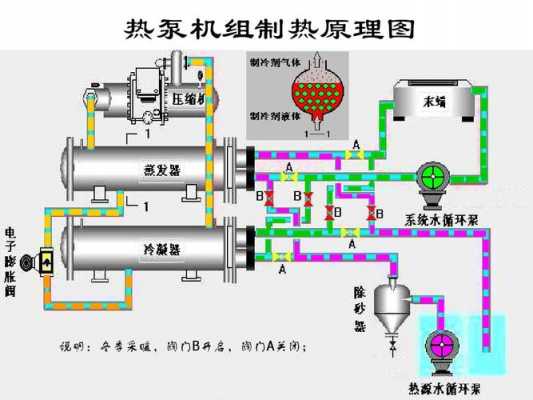 热泵是什么（热泵是什么意思）