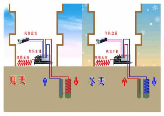 热泵是什么（热泵是什么意思）