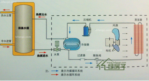 热泵是什么（热泵是什么意思）