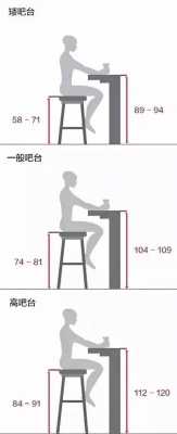 吧台高度（吧台高度尺寸标准）