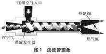 涡流原理（单根导线穿钢管涡流原理）