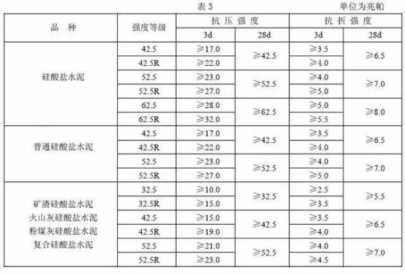 速凝水泥（速凝水泥和普通水泥有什么区别）