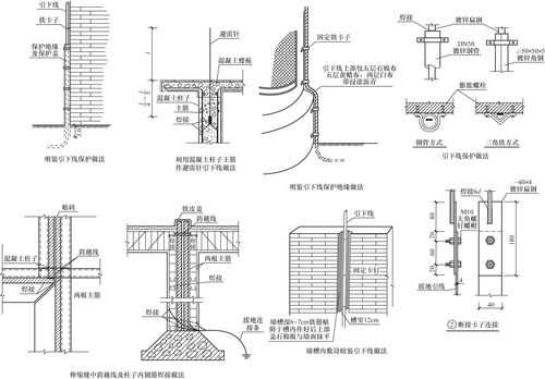 防雷引下线（防雷引下线间距要求）