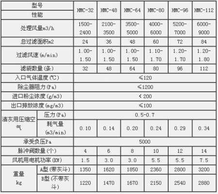 单机除尘器（单机除尘器价格表）