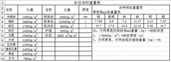 平米换算（平米换算吨怎么算）