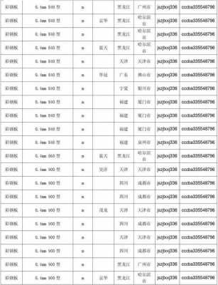 宝钢彩钢板价格表（宝钢彩钢板多少钱一平米）