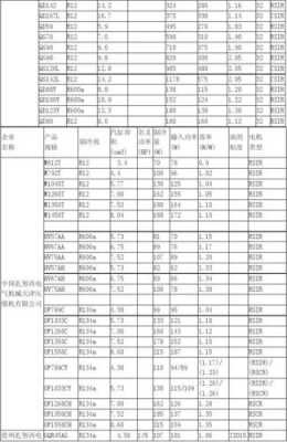 压缩机功率对照表（空压机规格参数与功率）