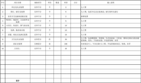 水电安装工程（水电安装工程结算清单）