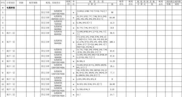 水电安装工程（水电安装工程结算清单）