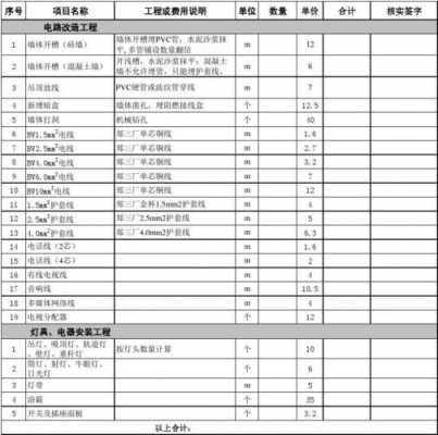 水电安装工程（水电安装工程结算清单）