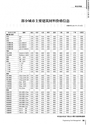 材料价格（材料价格查询网站）