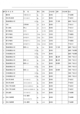 材料价格（材料价格查询网站）