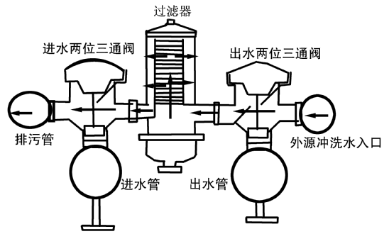 两位三通阀（两位三通阀怎么接）