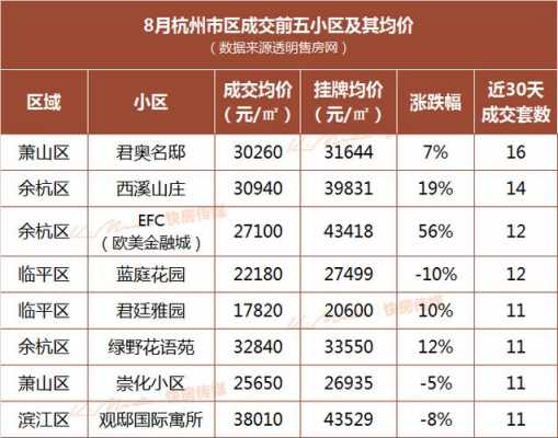 杭州余杭房价（杭州余杭房价2022年最新房价）