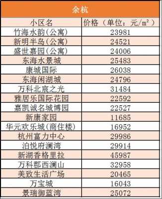 杭州余杭房价（杭州余杭房价2022年最新房价）