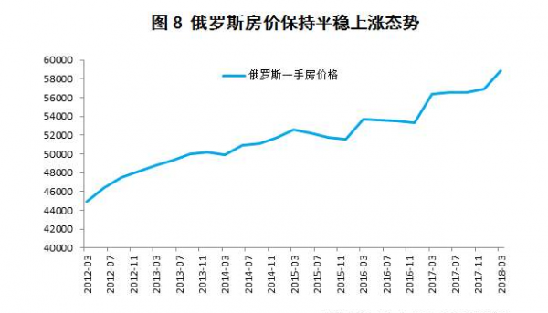 俄罗斯房价（俄罗斯房价贵吗）