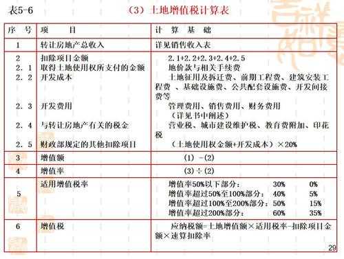 土地增值税计算器（土地增值税评估价格计算方法）