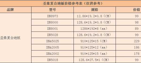 圣象mds平台（圣象mds2手机平台）