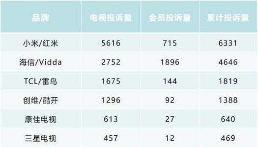 电视排名（电视排名十大口碑最好的品牌）