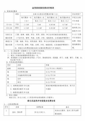 东营保洁（东营保洁上门打扫价格表）