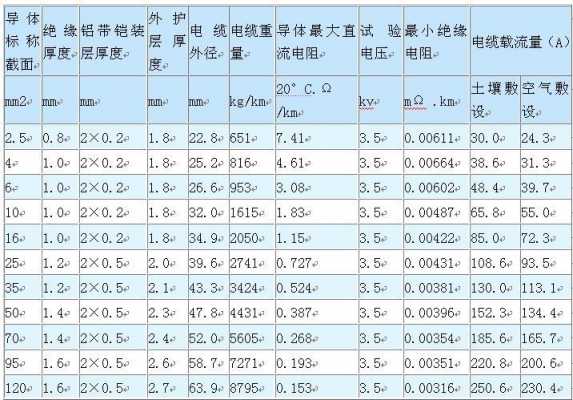 200千瓦用多大电缆（三相四线200kw用多大的电缆）