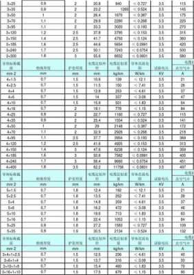 200千瓦用多大电缆（三相四线200kw用多大的电缆）