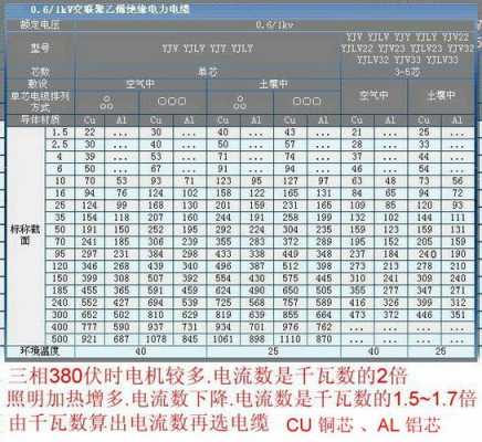 200千瓦用多大电缆（三相四线200kw用多大的电缆）