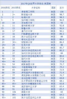 美国长岛（美国长岛大学qs世界大学排名）