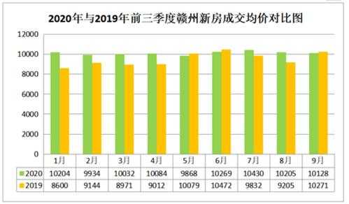 赣州市房价（赣州市房价走势）