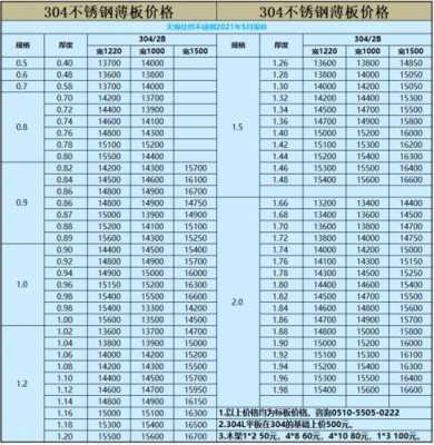 314不锈钢（314不锈钢价格多少一吨）