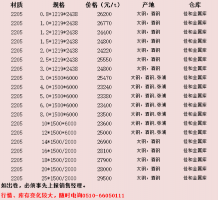 314不锈钢（314不锈钢价格多少一吨）