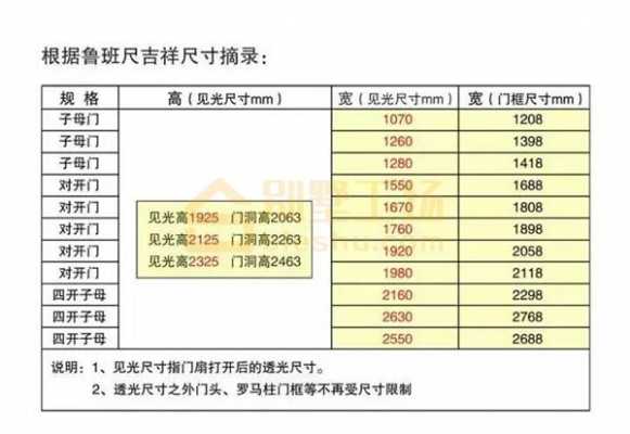 门的尺寸（门的尺寸一般是多少吉利）