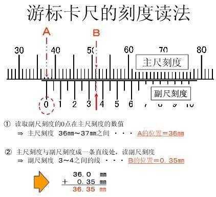 游标卡尺读数方法（游标卡尺的读数保留几位小数）