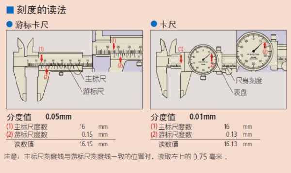 游标卡尺读数方法（游标卡尺的读数保留几位小数）