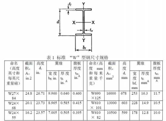 h型钢表示方法（H型钢表示方法图解）