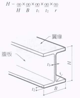 h型钢表示方法（H型钢表示方法图解）