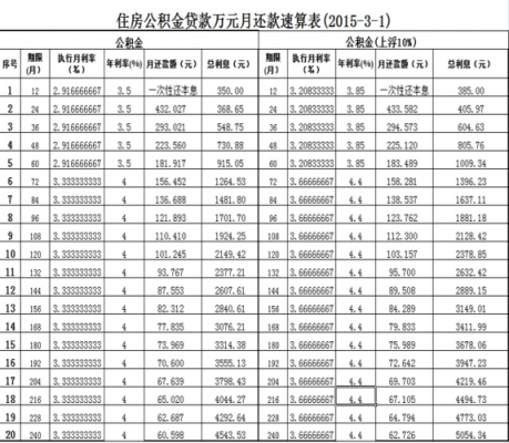 遵义市公积金（遵义市公积金贷款利率）